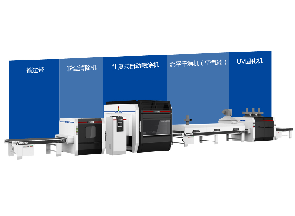 (UV) reciprocating automatic spray paint production line